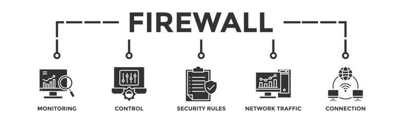 Firewall banner web icon vector illustration concept for network security system with icon of monitoring, control, security rules, network traffic and connection