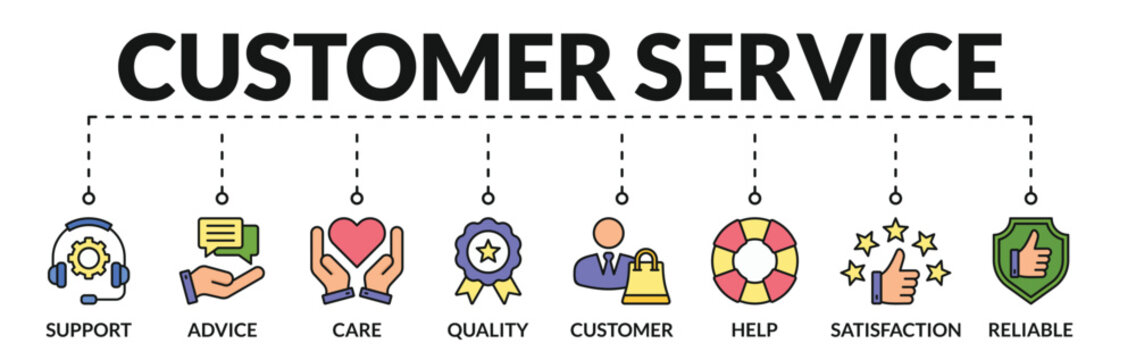 Banner of customer service web vector illustration concept with icons of support, advice, care, quality, customer, help, satisfaction, reliable