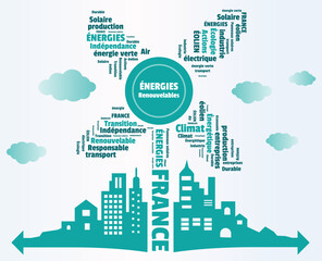 Obraz premium Nuage de mots, tags, bulles : transition écologique et énergies renouvelables en France