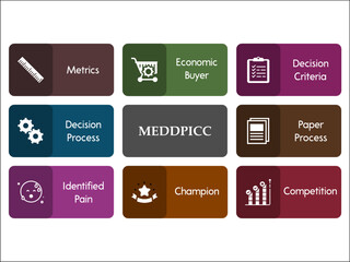 MEDDPICC - Metrics, Economic Buyer, Decision Criteria, Decision Process, Paper Process, Identified Pain, Champion, Competition. Infographic template with icons