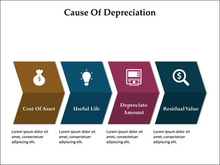 Cause of depreciation - Cost of asset, Useful life, Depreciate amount, Residual value. Infographic template with icons and description placeholder
