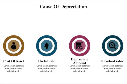 Cause of depreciation - Cost of asset, Useful life, Depreciate amount, Residual value. Infographic template with icons and description placeholder
