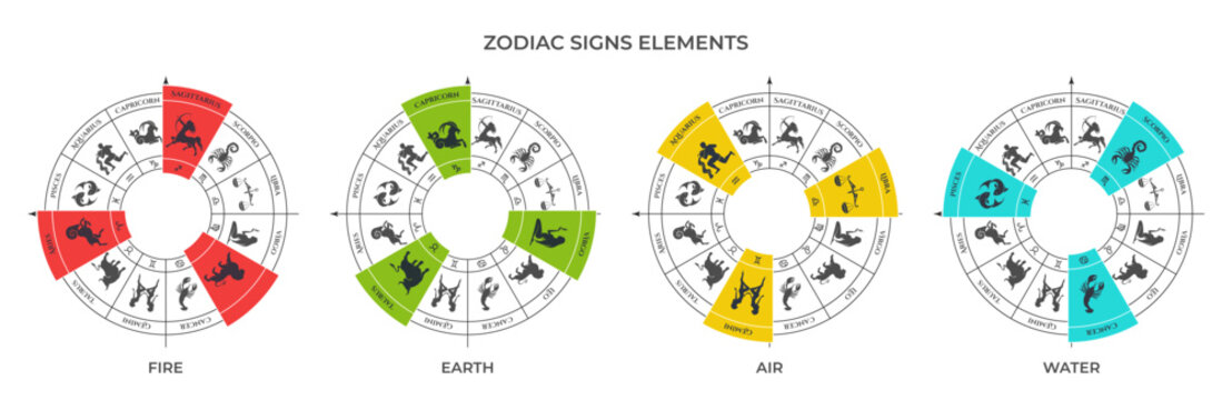 zodiac sign elements on zodiac wheel. astrology and horoscope symbols. vector illustration