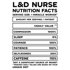 L&D Nurse Nutrition Facts SVG