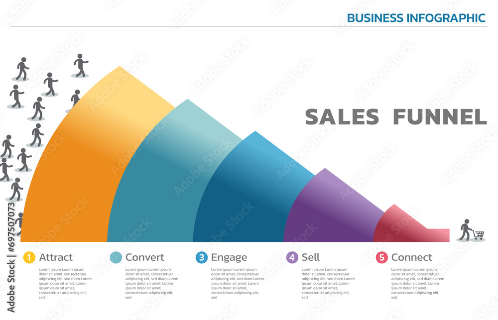 Poster infographics sales funnel. sales funnel is a representation of the stages that a prospective new cus