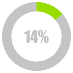 14% Loading. 14% circle diagrams Infographics vector, 14 Percentage ready to use for web design ux-ui
