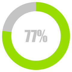 77% Loading. 77% circle diagrams Infographics vector, 77 Percentage ready to use for web design ux-ui