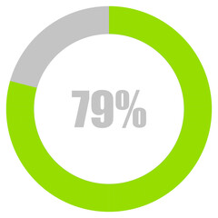 79% Loading. 79% circle diagrams Infographics vector, 79 Percentage ready to use for web design ux-ui