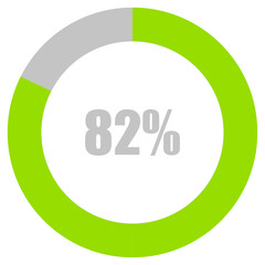 82% Loading. 82% circle diagrams Infographics vector, 82 Percentage ready to use for web design ux-ui