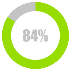 84% Loading. 84% circle diagrams Infographics vector, 84 Percentage ready to use for web design ux-ui