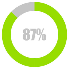 87% Loading. 87% circle diagrams Infographics vector, 87 Percentage ready to use for web design ux-ui