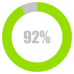 92% Loading. 92% circle diagrams Infographics vector, 92 Percentage ready to use for web design ux-ui