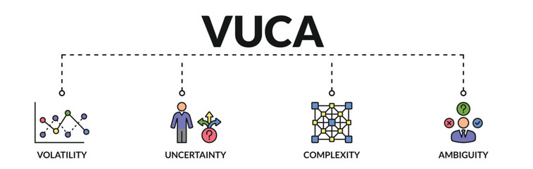 Banner of vuca web vector illustration concept describe or reflect with icons of volatility, uncertainty, complexity, ambiguity