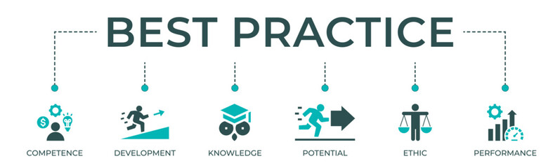 Best practice banner web icon vector illustration concept with icon of competence, development, knowledge, potential, ethic and performance - obrazy, fototapety, plakaty