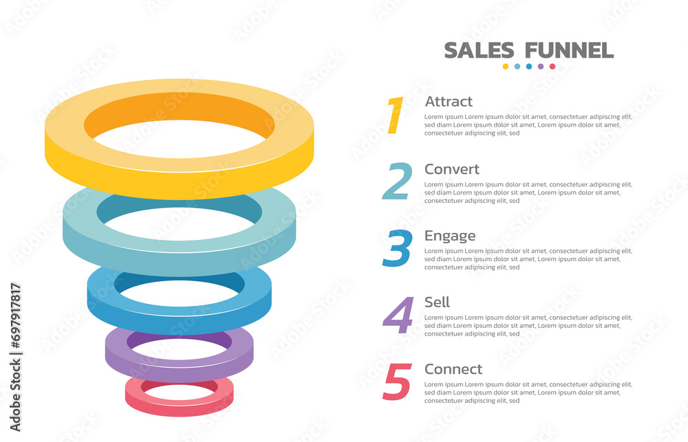 Poster infographics sales funnel. sales funnel is a representation of the stages that a prospective new cus