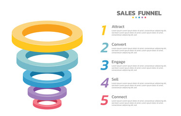 Infographics Sales funnel. Sales funnel is a representation of the stages that a prospective new customer. 5 Level Modern Sales funnel diagram.  All in a single layer.