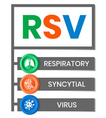 RSV Respiratory Syncytial Virus acronym. vector illustration concept with keywords and icons. lettering illustration with icons for web banner, flyer, landing page