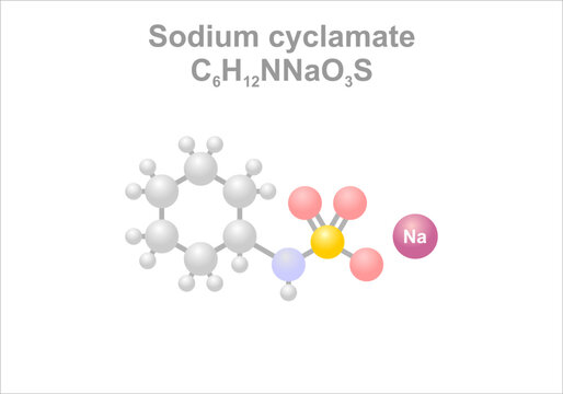 Sodium cyclamate. Simplified scheme of the molecule. Use as sweetener in food.