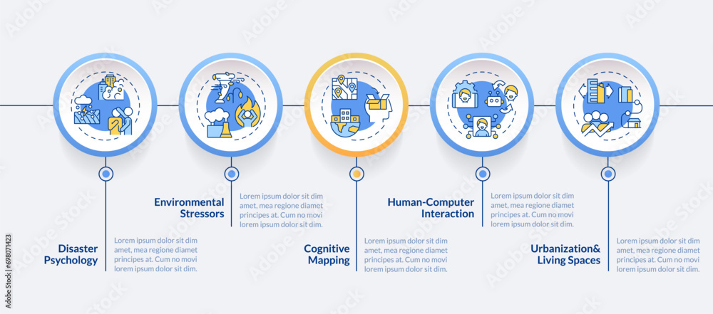 Poster 2d environmental psychology vector infographics template with linear icons concept, data visualizati
