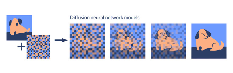Illustration of the process of diffusion of a conditioned landscape. Machine learning model. Generative neural network.