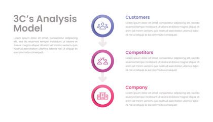 Fototapeta premium 3Cs business analysis model infographic vector template design