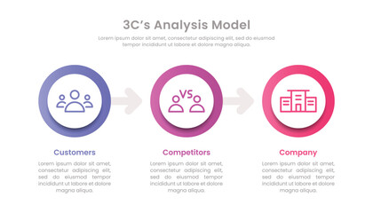 3Cs business analysis model infographic vector design - obrazy, fototapety, plakaty