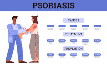 Psoriasis causes, treatment and prevention banner vector illustration.