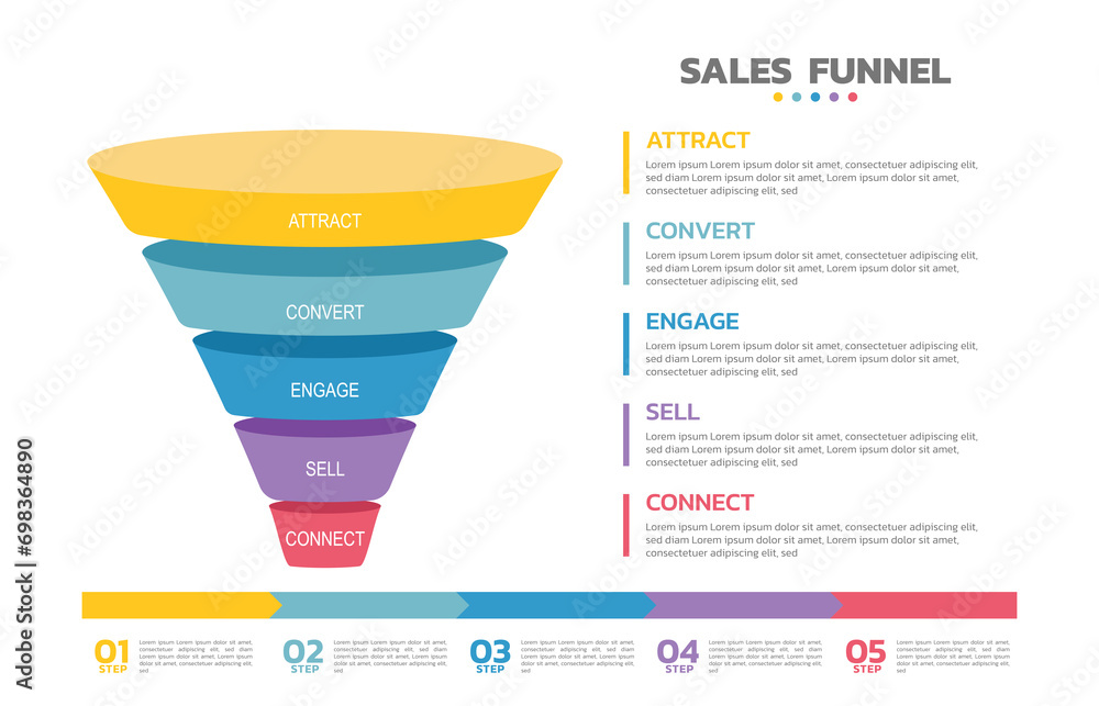 Poster infographics sales funnel. sales funnel is a representation of the stages that a prospective new cus