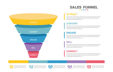 Infographics Sales funnel. Sales funnel is a representation of the stages that a prospective new customer. 5 Level Modern Sales funnel diagram.  All in a single layer.