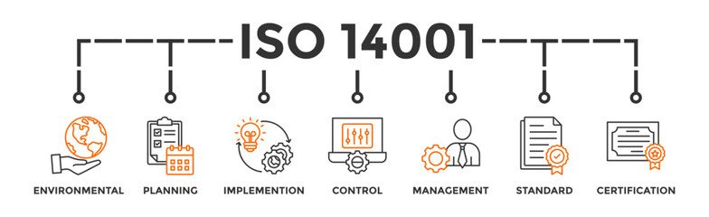 ISO 14001 banner web icon vector illustration concept with icon of environmental, planning, control, management, standard and certification