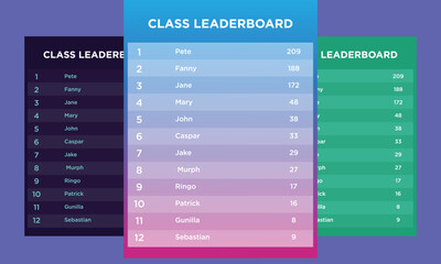 Leaderboard with abstract background