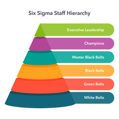 Sigma Six Hierarchy business vector illustration graphic - obrazy, fototapety, plakaty