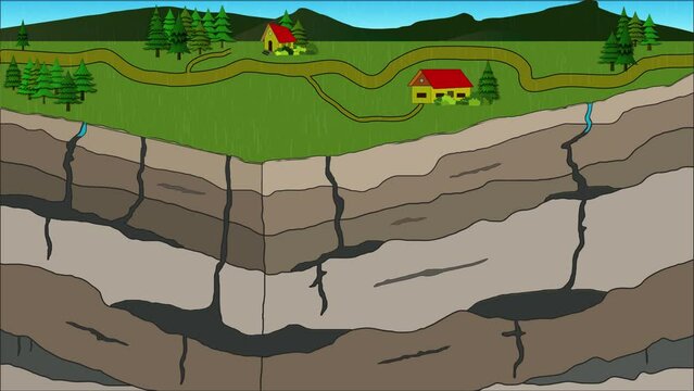 Aquifer Graphic Animation, Natural Underground Water Reservoirs.