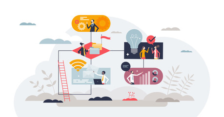 Strategy to execution process with smart work management tiny person concept, transparent background. Business planning with clarify, identify and assess capabilities stages illustration.