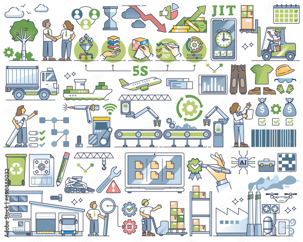 Poster lean manufacturing model for effective productivity outline collection set, transparent background. 