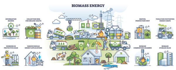 Biomass energy as renewable, sustainable power production outline collection, transparent background. Labeled educational scheme with biological material burning for heat and electricity illustration.