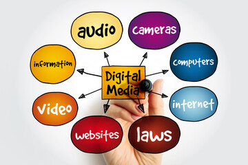 Digital Media mind map, concept for presentations and reports