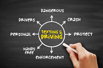 Texting and driving - act of composing, sending, reading text messages, or making similar use of the web while operating a motor vehicle, mind map concept for presentations and reports - Powered by Adobe
