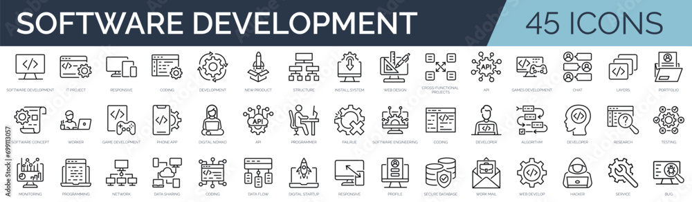 Poster set of 45 outline icons related to software development. linear icon collection. editable stroke. ve