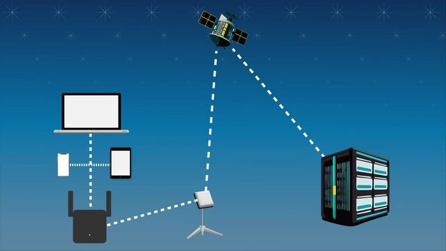 How does satellite internet work? Internet service providers send an internet signal to a satellite in space, which then comes back to the users and is captured by their satellite dish