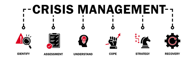 Fototapeta na wymiar Crisis management banner web icon vector illustration for business strategy and organization of risk and crisis with identify, assessment, understand, cope, strategy and recovery