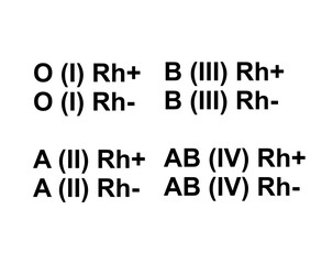 Vector isolated blood types ABO system O A B AB I II III IV Rh+ Rh- black and white text letters inscription title 