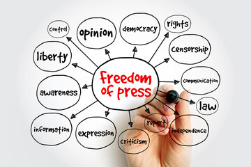 Freedom of press mind map, concept for presentations and reports