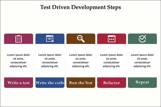 Test Driven Development Steps. Infographic template with icons and description Placeholder.