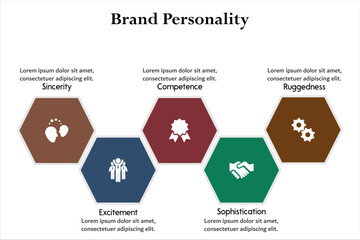 Brand Personality - Sincerity, Excitement, Competence, Sophistication, Ruggedness. Infographic template with icons and description placeholder