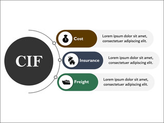 CIF - Cost Insurance Freight Acronym. Infographic template with icons