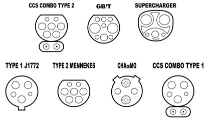 Types of electric vehicle plugs. Electro and hybrid car charging plugs with naming. Vector illustration of charging inlets .