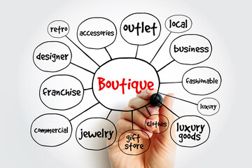 Boutique mind map, business concept for presentations and reports