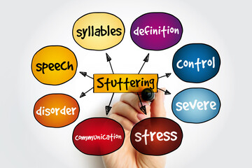 Stuttering mind map, health concept for presentations and reports
