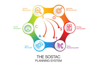 infographic of sostac planning system marketing 6 step for business direction ,marketing strategy ,diagram, vector infographic easily change title to use for presentation data report or progress.